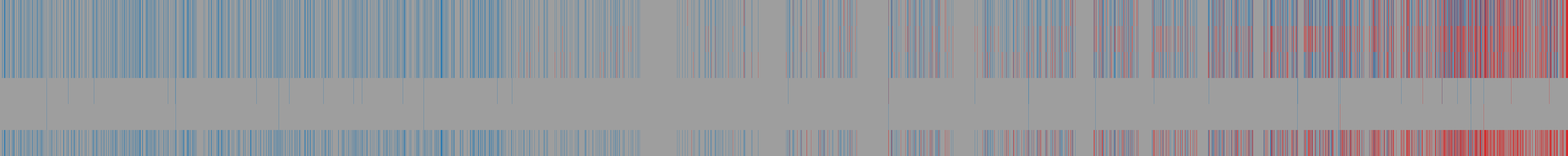SM3-Text-to-Query response matrix: AI models (rows) against items (columns)